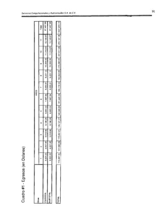 At'JOS
Otros
1 2 3 4 5 6 7 8
Imprevistos 5,523.22 4,837.95 5,518 .66 6,196.26 6,683.32 7,687.64 8,055.91 9,221 .12 1
SUBTOTAL 5,523 .22 4,837.95 5,518.66 6,196.26 6,683.32 7,687.64 8,055.91 9,221 .12 1
Cuadro #1 - Egresos (en Dolares)

TOTAL
 