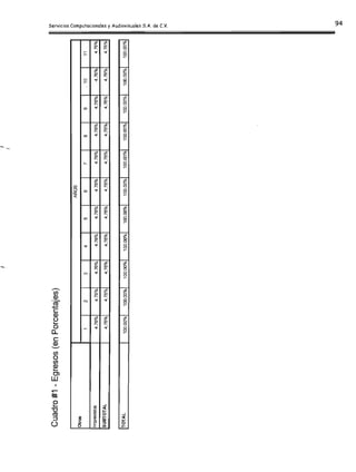 ¡
Cuadro #1 - Egresos (en Porcentajes)

TOTAL
AÑOS
Otros
1 2 3 4 5 6 7
Imprevistos 4.76% 4.76% 4.76% 4.76% 4.76% 4.76"~ 4.76%
SUBTOTAl 4.76% 4.76% 4.76% 4.76% 4.76% 4.76% 4.76%
 
