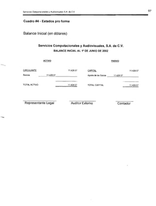 Cuadro #4 - Estados pro forma
Balance Inicial (en dólares)
Servicios Computacionales y Audiovisuales, S.A. de C.V.
BALANCE INICIAL AL 10
DE JUNIO DE 2002
CIRCULANTE 11,428.57 CAPITAL 11,428.57
Bancos 11,428,57 Aporte de los Socios 11,428.57 ___'--'-'-'=:..:....­
TOTAL ACTIVO 11,428.57 TOTAL CAPITAL 11,428.57
Representante Legal Auditor Externo Contador
 