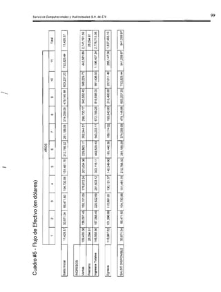 ¡¡ j
Cuadro #5 - Flujo de Efectivo (en dólares)
AÑOS
1 I 2 I 3 I 4 I 5 I 6 I 7 I 8 I 9
I
Saldo Inicial
INGRESOS
Ventas 109,435.08 136,097.45 155,151.09 176,872.24 201 ,634.36 229,863.17 262,044.01 298,730.17 340,552.4
Prestamo 26,094.91
Ingresos Totales 146,958.56 167,068.49 220,622.69 281,603.12 353,116.11 442,629.49 543,233.11 672,789.26 819,698.05
Egresos
SALDO DISPONIBLE
 