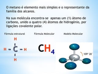 O metano é elemento mais simples e o representante da
família dos alcanos.
Na sua molécula encontra-se apenas um (1) átomo de
carbono, unido a quatro (4) átomos de hidrogénio, por
ligações covalente polar.
Fórmula Molecular Modelo MolecularFórmula estrutural
CH4
H
H
H
H
109º 28´
 