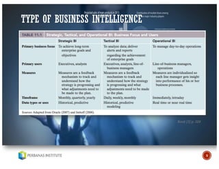 [MU630] 004. Business Intelligence & Decision Support | PDF