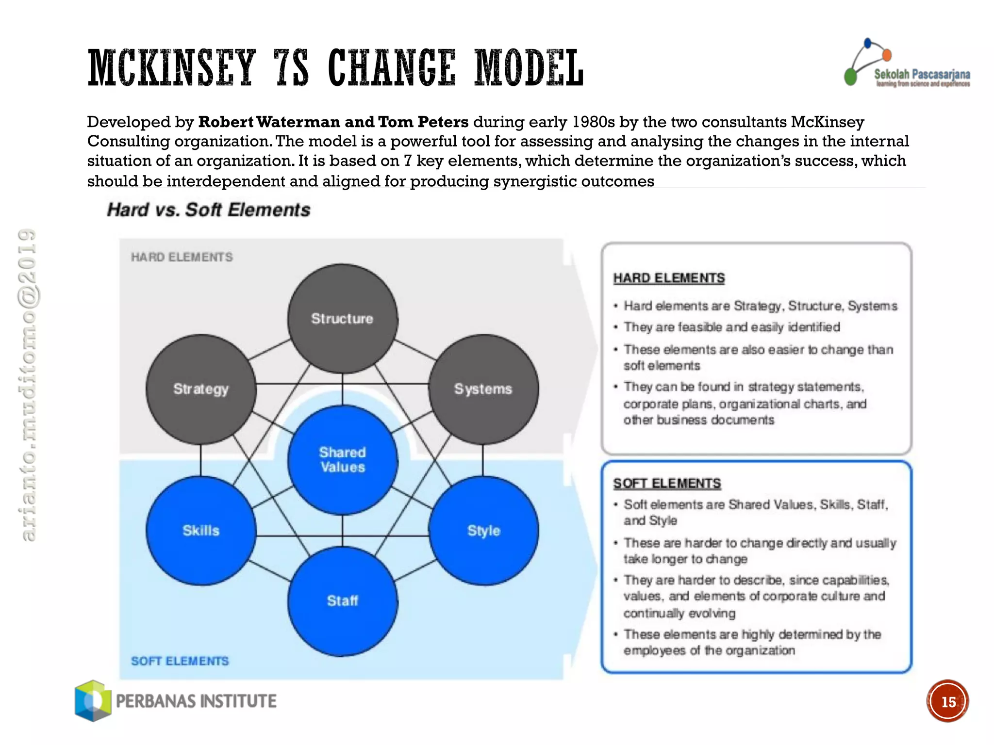 arianto.muditomo@2019
15
Developed by RobertWaterman and Tom Peters during early 1980s by the two consultants McKinsey
Consulting organization.The model is a powerful tool for assessing and analysing the changes in the internal
situation of an organization. It is based on 7 key elements, which determine the organization’s success, which
should be interdependent and aligned for producing synergistic outcomes
 