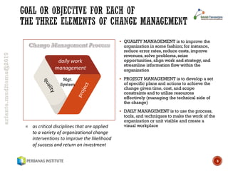 [HR601] 004. Introduction to Change Management | PDF