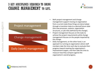 [HR601] 004. Introduction to Change Management | PDF