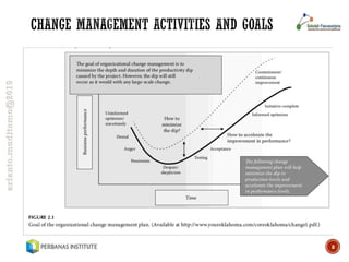 [HR601] 004. Introduction to Change Management | PDF