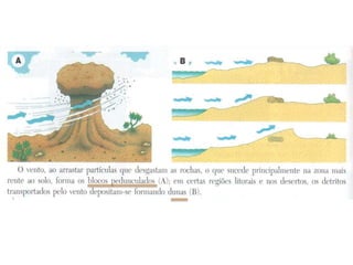 Agentes modeladores da paisagem