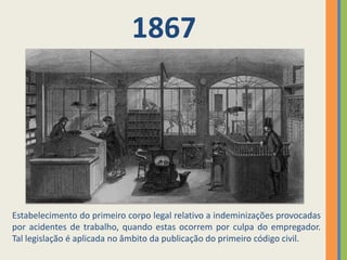 1867




Estabelecimento do primeiro corpo legal relativo a indeminizações provocadas
por acidentes de trabalho, quando estas ocorrem por culpa do empregador.
Tal legislação é aplicada no âmbito da publicação do primeiro código civil.
 