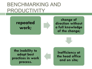 BENCHMARKING AND
PRODUCTIVITY
 