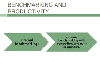 BENCHMARKING AND
PRODUCTIVITY
 