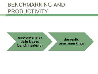 BENCHMARKING AND
PRODUCTIVITY
 