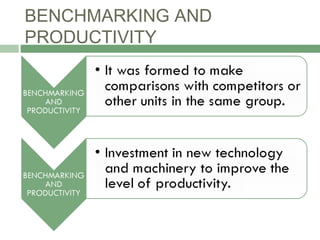 BENCHMARKING AND
PRODUCTIVITY
 