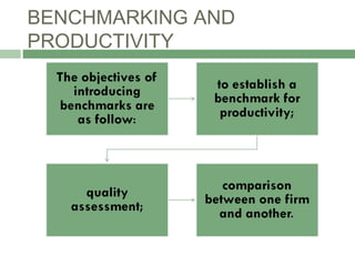 BENCHMARKING AND
PRODUCTIVITY
 