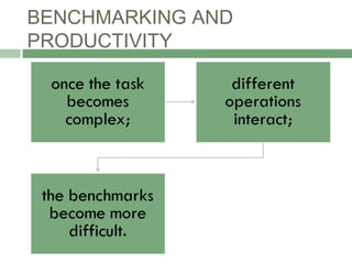 BENCHMARKING AND
PRODUCTIVITY
 