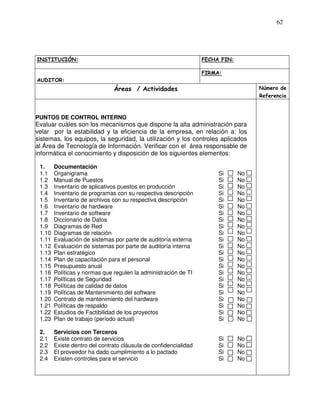 62

INSTITUCIÓN:

FECHA FIN:
FIRMA:

AUDITOR:
Número de
Referencia

Áreas / Actividades

PUNTOS DE CONTROL INTERNO

Evaluar cuáles son los mecanismos que dispone la alta administración para
velar por la estabilidad y la eficiencia de la empresa, en relación a: los
sistemas, los equipos, la seguridad, la utilización y los controles aplicados
al Área de Tecnología de Información. Verificar con el área responsable de
informática el conocimiento y disposición de los siguientes elementos:
1.
1.1
1.2
1.3
1.4
1.5
1.6
1.7
1.8
1.9
1.10
1.11
1.12
1.13
1.14
1.15
1.16
1.17
1.18
1.19
1.20
1.21
1.22
1.23

Documentación
Organigrama
Manual de Puestos
Inventario de aplicativos puestos en producción
Inventario de programas con su respectiva descripción
Inventario de archivos con su respectiva descripción
Inventario de hardware
Inventario de software
Diccionario de Datos
Diagramas de Red
Diagramas de relación
Evaluación de sistemas por parte de auditoría externa
Evaluación de sistemas por parte de auditoría interna
Plan estratégico
Plan de capacitación para el personal
Presupuesto anual
Políticas y normas que regulen la administración de TI
Políticas de Seguridad
Políticas de calidad de datos
Políticas de Mantenimiento del software
Contrato de mantenimiento del hardware
Políticas de respaldo
Estudios de Factibilidad de los proyectos
Plan de trabajo (período actual)

Si
Si
Si
Si
Si
Si
Si
Si
Si
Si
Si
Si
Si
Si
Si
Si
Si
Si
Si
Si
Si
Si
Si

No
No
No
No
No
No
No
No
No
No
No
No
No
No
No
No
No
No
No
No
No
No
No

2.
2.1
2.2
2.3
2.4

Servicios con Terceros
Existe contrato de servicios
Existe dentro del contrato cláusula de confidencialidad
El proveedor ha dado cumplimiento a lo pactado
Existen controles para el servicio

Si
Si
Si
Si

No
No
No
No

 