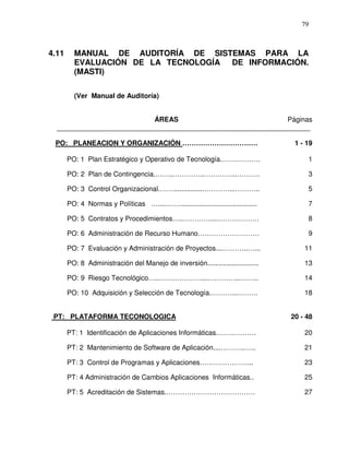 79

4.11

MANUAL DE AUDITORÍA DE SISTEMAS PARA LA
EVALUACIÓN DE LA TECNOLOGÍA DE INFORMACIÓN.
(MASTI)
(Ver Manual de Auditoría)
ÁREAS

PO: PLANEACION Y ORGANIZACIÓN ……………………………

Páginas
1 - 19

PO: 1 Plan Estratégico y Operativo de Tecnología.…….……….

1

PO: 2 Plan de Contingencia.……..…………..…………...……….

3

PO: 3 Control Organizacional.……...............…………...………..

5

PO: 4 Normas y Políticas ….....……........................................

7

PO: 5 Contratos y Procedimientos…..…………....………………

8

PO: 6 Administración de Recurso Humano………………………

9

PO: 7 Evaluación y Administración de Proyectos....………..…...

11

PO: 8 Administración del Manejo de inversión...........................

13

PO: 9 Riesgo Tecnológico…..…….…………...…………...……..

14

PO: 10 Adquisición y Selección de Tecnología.………...………

18

PT: PLATAFORMA TECONOLOGICA

20 - 48

PT: 1 Identificación de Aplicaciones Informáticas.…….……….

20

PT: 2 Mantenimiento de Software de Aplicación....………..…..

21

PT: 3 Control de Programas y Aplicaciones…………………...

23

PT: 4 Administración de Cambios Aplicaciones Informáticas..

25

PT: 5 Acreditación de Sistemas.…………………………………

27

 