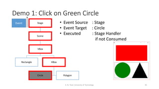 004 - JavaFX Tutorial - Event Handling | PDF