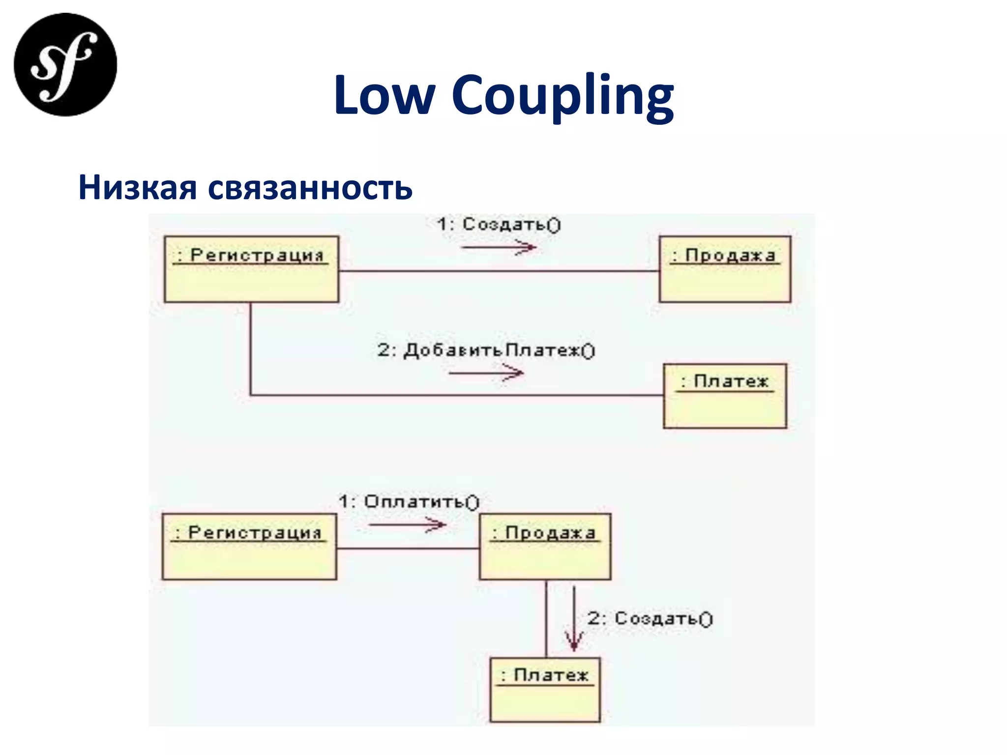 Low Coupling
Низкая связанность
 
