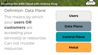 Definition: Data Plane
The means by which
your users OR
customers are
accessing your
service(s) or resources.
Can not mutate
resources.
Control Plane
Metal
Data Plane
Users
 