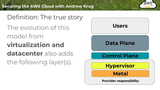 Definition: The true story
The evolution of this
model from
virtualization and
datacenter also adds
the following layer(s).
Control Plane
Metal
Data Plane
Users
Hypervisor
Provider responsibility
 