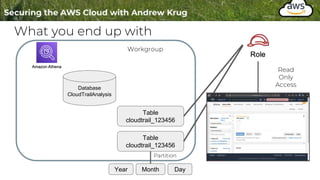 What you end up with
Database
CloudTrailAnalysis
Table
cloudtrail_123456
Table
cloudtrail_123456
Workgroup
Read
Only
Access
Year Month Day
Partition
 