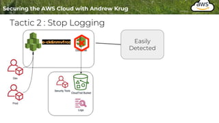 Tactic 2 : Stop Logging
Easily
Detected
 