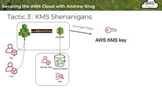 Tactic 3 : KMS Shenanigans
 