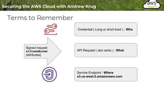 Terms to Remember
Signed request
s3:CreateBucket
{attributes}
Credential ( Long or short lived ) : Who
API Request ( aka verbs ) : What
Service Endpoint : Where
s3.us-west-2.amazonaws.com
 