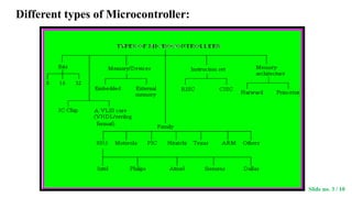8051 microcontroller | PPTX