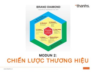 MODUN 2:
CHIẾN LƯỢC THƯƠNG HIỆU
 