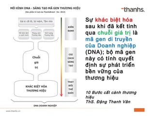 Content Marketing Part 02 Nguyên tắc xây dựng nội dung  Công ty Cổ phần  WMS