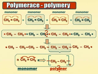 CH2 = CH2 +
● CH2 – CH2 –
CH2 – CH2
–– ––
n
CH2 = CH2
CH2 = CH2 CH2 = CH2 CH2 = CH2
● CH2 – CH2 ●● CH2 – CH2 ●● CH2 – CH2 ●● CH2 – CH2 ●
CH2 – CH2 – CH2 – CH2 – CH2 – CH2 ●
+ +
n
monomer monomer
polymer
monomer monomer
monomer
 
