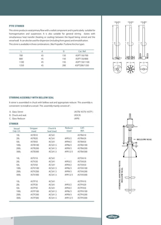 PIPELINE COMPONENTS
                                               VESSELS & STIRRERS

PTFE STIRRER
This stirrer produces axial primary flow with a radial component and is particularly suitable for
homogenisation and suspension. It is also suitable for general stirring               duties with
simultaneous heat transfer (heating or cooling) between the liquid being stirred and the
vessel wall. It can also be used for dispersion (including from gases) and emulsification.
This stirrer is available in three combinations (like Propeller /Turbine/Anchor type).


                L                   d                        D                 Cat. Ref.
           700                      45                      150             ASPT150/700
           800                      45                      150             ASPT150/800
           1100                     45                      150             ASPT150/1100
           1350                     45                      200            ASPT200/1350




STIRRING ASSEMBLY WITH BELLOW SEAL

A stirrer is assembled in chuck with bellow seal and appropriate reducer. This assembly is
convenient to install on a vessel . This assembly mainly consists of :

A. Glass Stirrer                                                           (ASTB/ ASTV/ ASTP )
B. Chuck and seal.                                                         (ASCA)
C. Glass Reducer                                                           (APR)

STIRRER

     Vessel            Stripper             Chuck &              Reducer           CAT.
    Cap. Ltr.           Used               Seal Used              Used             REF.

        10L             ASTB10               ACSA1                            ASTBA10
        20L             ASTB20               ACSA1               APR3/2       ASTBA20
        50L             ASTB50               ACSA1               APR4/2       ASTBA50
        100L            ASTB100              ACSA1.5             APR6/3       ASTBA100
        200L            ASTB200              ACSA1.5             APR9/3       ASTBA200
        300L            ASTB300              ACSA1.5             APR12/3      ASTBA300


        10L             ASTV10               ACSA1               -            ASTVA10
        20L             ASTV20               ACSA1               APR3/2       ASTVA20
        50L             ASTV50               ACSA1               APR4/2       ASTVA50
        100L            ASTV100              ACSA1.5             APR6/3       ASTVA100
        200L            ASTV200              ACSA1.5             APR9/3       ASTVA200
        300L            ASTV300              ACSA1.5             APR12/3      ASTVA300


        10L             ASTP10               ACSA1               -            ASTPA10
        20L             ASTP20               ACSA1               APR3/2       ASTPA20
        50L             ASTP50               ACSA1               APR4/2       ASTPA50
        100L            ASTP100              ACSA1.5             APR6/3       ASTPA100
        200L            ASTP200              ACSA1.5             APR9/3       ASTPA200
        300L            ASTP300              ACSA1.5             APR12/3      ASTPA300




 37
 
