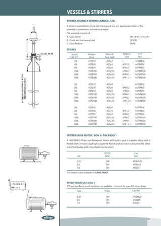 VESSELS & STIRRERS
STIRRER ASSEMBLY WITH MECHANICAL SEAL

A stirrer is assembled in chuck with mechanical seal and appropriate reducer. This
assembly is convenient to install on a vessel .
The assembly consists of :
A. Glass Stirrer                                                       (ASTB/ ASTV/ ASTP )
B. Chuck and mechanical seal                                           (ASCA)
C. Glass Reducer                                                       (APR)

STIRRER

     Vessel              Stripper              Check &         Reducer             CAT.
    Cap. Ltr.             Used                Seal Used         User               REF.

        10L              ASTB10                ACSA1          -              ASTBM10
        20L              ASTB20                ACSA1          APR3/2         ASTBM20
        50L              ASTB50                ACSA1          APR4/2         ASTBM50
        100L             ASTB100               ACSA1.5        APR6/3         ASTBM100
        200L             ASTB200               ACSA1.5        APR9/3         ASTBM200
        300L             ASTB300               ACSA1.5        APR12/3        ASTBM300


        10L              ASTV10                ACSA1          -              ASTVM10
        20L              ASTV20                ACSA1          APR3/2         ASTVM20
        50L              ASTV50                ACSA1          APR4/2         ASTVM50
        100L             ASTV100               ACSA1.5        APR6/3         ASTVM100
        200L             ASTV200               ACSA1.5        APR9/3         ASTVM200
        300L             ASTV300               ACSA1.5        APR12/3        ASTVM300


        10L              ASTP10                ACSA1          -              ASTPM10
        20L              ASTP20                ACSA1          APR3/2         ASTPM20
        50L              ASTP50                ACSA1          APR4/2         ASTPM50
        100L             ASTP100               ACSA1.5        APR6/3         ASTPM100
        200L             ASTP200               ACSA1.5        APR9/3         ASTPM200
        300L             ASTP300               ACSA1.5        APR12/3        ASTPM300




STIRRER DRIVE MOTOR ( NON- FLAME PROOF)

A 1400 RPM 3 Phase non-flameproof motor with built-in gear is supplied along with a
flexible shaft. A motor coupling to couple the flexible shaft to motor is also provided. Other
end of the flexible shaft is to be fitted into the chuck.

                                             SPEED                          Cat.
              HP                              RPM                           Ref.

            0.25                               190                        ARSD 0.25
            0.5                                195                        ARSD 0.5
            1.0                                195                        ARSD 1

This motor is also available in FLAME PROOF



SPEED VARIATOR ( Drive )
3 Phase non-flame proof regulators are available to control the speed of stirrer drives.

           Type                              Phase                       Cat. Ref.

            0.25                               190                        AFSD0.25
            0.5                                195                        AFSD0.5
            1.0                                195                        AFSD 1




                                                                                           38
 