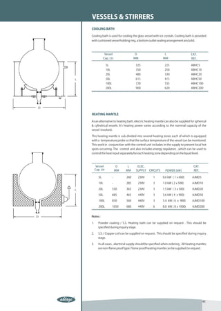 VESSELS & STIRRERS
COOLING BATH

Cooling bath is used for cooling the glass vessel with ice crystals. Cooling bath is provided
with cushioned vessel holding ring, a bottom outlet sealing arrangement and a lid.



              Vessel                   D                    L                     CAT.
             Cap. Ltr.                MM                   MM                     REF.

                5L                    325                    225                  ABHC5
                10L                   350                    250                  ABHC10
                20L                   480                    330                  ABHC20
                50L                   615                    415                  ABHC50
                100L                  720                    535                  ABHC100
                200L                  900                    620                  ABHC200




HEATING MANTLE

As an alternative to heating bath, electric heating mantle can also be supplied for spherical
& cylindrical vessels. It’s heating power varies according to the nominal capacity of the
vessel involved.

This heating mantle is sub-divided into several heating zones each of which is equipped
with a temperature probe so that the surface temperature of the vessel can be monitored.
This work in conjunction with the control unit includes in the supply to prevent local hot
spots occurring. The control unit also includes energy regulators , which can be used to
control the heat input separately for each heating zone depending on the liquid level.



      Vessel                D    L      ELEC.                                       CAT.
     Cap. Ltr              MM   MM     SUPPLY   CIRCUTS      POWER (kW)             REF.

        5L             -        260     230V       1       0.6 kW ( 1 x 600)       AJMD5

        10L            -        285     230V       3       1.0 kW ( 2 x 500)       AJMD10

        20L            550      365     230V       3       1.5 kW ( 3 x 500)       AJMD20

        50L            685      465     440V       3       3.6 kW ( 4 x 900)       AJMD50

        100L           830      560     440V       3       5.4 kW ( 6 x 900)       AJMD100

        200L           1050     680     440V       6       8.0 kW ( 8 x 1000)      AJMD200


Notes :

1.     Powder coating / S.S. Heating bath can be supplied on request . This should be
       specified during inquiry stage.

2.     S.S. / Copper coil can be supplied on request . This should be specified during inquiry
       stage.

3.     In all cases , electrical supply should be specified when ordering . All heating mantles
       are non-flame proof type. Flame proof heating mantle can be supplied on request.




                                                                                           40
 