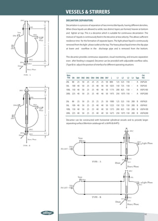 VESSELS & STIRRERS
DECANTOR (SEPARATOR)

Decantation is a process of separation of two immiscible liquids, having different densities.
When these liquids are allowed to settle, two distinct layers are formed, heavier at bottom
and lighter at top. This is a decantor which is suitable for continuous decantation .The
mixture of liquids is continuously feed in the decantor at low velocity. This allows sufficient
residence time for the formation of separate layers. The light phase liquid is continuously
removed from the light phase outlet at the top. The heavy phase liquid enters the dip pipe
at lower and      overflow in the       discharge pipe and is removed from the bottom.



This decantor provides continuous separation, visual monitoring, and ensures separation
even after feeding is stopped. Decantor can be provided with adjustable overflow valve,
(Type B) to adjust the position of interface for different operating situations




Nom.                                                                                      Cat.
Cap. DN     DN1 DN2 DN3 DN4 DN5 DN6 DN7             L      L1    L2    L3   L4    Type    Ref.

20L   80     25   50    25    25   25     25   50 800     125 525     150   -      A     ASPS20

50L   100    40   50    25    25   40     40   50 1025    150 725     150   -      A     ASPS50

100L 150     40   50    25    25   40     40   50 1175    200 825     150   -      A     ASPS100

200L 225     40   50    25    25   40     40   50 1475    250 1075 150      -      A     ASPS200



20L   80     25   50    25    25   25     25   50 1000    125 525     150   200    B     ASPA20

50L   100    40   50    25    25   40     40   50 1225    150 725     150   200    B     ASPA50

100L 150     40   50    25    25   40     40   50 1375    200 825     150   200    B     ASPA100

200L 225     40   50    25    25   40     40   50 1675    250 1075 150      200    B     ASPA200


Decantor can be constructed with horizontal cylindrical vessels and to provide larger
separating surface (Mention catalouge ref. is AHPA & AHPS)




                                                                                             42
 