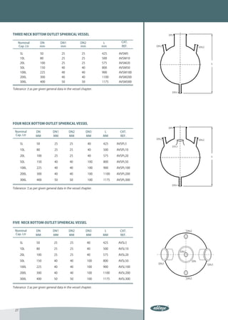 PIPELINE COMPONENTS

THREE NECK BOTTOM OUTLET SPHERICAL VESSEL

   Nominal          DN              DN1           DN2          L       CAT.
   Cap. Ltr         mm              mm            mm          mm       REF.

      5L              50            25             25         425     AVSM5
      10L             80            25             25         500     AVSM10
      20L             100           25             25         575     AVSM20
      50L             150           40             40         800     AVSM50
      100L            225           40             40         900     AVSM100
      200L            300           40             40         1100    AVSM200
      300L            400           50             50         1175    AVSM300

Tolerance ±as per given general data in the vessel chapter.




FOUR NECK BOTTOM OUTLET SPHERICAL VESSEL

 Nominal         DN           DN1         DN2           DN3    L       CAT.
 Cap. Ltr        MM           MM          MM            MM    MM       REF.

      5L         50            25         25            40    425    AVSPL5

      10L        80            25         25            40    500    AVSPL10

      20L        100           25         25            40    575    AVSPL20

      50L        150           40         40            100   800    AVSPL50

      100L       225           40         40            100   900    AVSPL100

      200L       300           40         40            100   1100   AVSPL200

      300L       400           50         50            100   1175   AVSPL300

Tolerance ±as per given general data in the vessel chapter.




FIVE NECK BOTTOM OUTLET SPHERICAL VESSEL

 Nominal         DN           DN1         DN2           DN3    L       CAT.
 Cap. Ltr        MM           MM          MM            MM    MM       REF.

      5L         50           25          25            40    425     AVSL5

      10L        80           25          25            40    500     AVSL10

      20L        100          25          25            40    575     AVSL20

      50L        150          40          40            100   800     AVSL50

      100L       225          40          40            100   900     AVSL100

      200L       300          40          40            100   1100    AVSL200

      300L       400          50          50            100   1175    AVSL300

Tolerance ±as per given general data in the vessel chapter.




 27
 