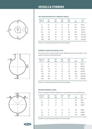 VESSELS & STIRRERS


FIVE NECK BOTTOM OUTLET SPHERICAL VESSELS

 Nominal          DN            DN1          DN2           DN3            L            CAT.
 Cap. Ltr         MM            MM           MM            MM            MM            REF.

     5L            50             25           25          40            425          AVSL5

     10L           80             25           25          40            500          AVSL10

     20L           100            25           25          40            575          AVSL20

     50L           150            40           40          100           800          AVSL50

     100L          225            40           40          100           900          AVSL100

     200L          300            40           40          100           1100         AVSL200

     300L          400            50           50          100           1175         AVSL300

Tolerance ±as per given general data in the vessel chapter.




SPHERICAL VESSEL WITH NOZZEL AT 90°
This vessel is used in circulatory boiler systems. Additional nozzles can be provided on the
equator on request for special requirement .


  Nominal         DN            DN1          DN2           DN3            L            CAT.
  Cap. Ltr        MM            MM           MM            MM            MM            REF.

     5L            50             25           25            50          425         AVSD5

     10L           80             25           25            50          500         AVSD10

     20L           100            25           25            50          575         AVSD20

     50L           150            40           40            80          800         AVSD50

     100L          225            40           40            80          900         AVSD100

     200L          300            40           40            100         1100        AVSD200

     300L          400            50           50           150          1175        AVSD300


Tolerance ±as per given general data in the vessel chapter.




RECEIVER SPHERICAL VESSEL
Receiver is provided with built in dip pipe. This is to be supported on a vessel holding ring.

  Nominal         DN            DN1          DN2           DN3            L           CAT.
  Cap. Ltr        MM            MM           45°           45°           MM           REF.

     5L            25             25           25            -            350        AVR5

     10L           25             25           25            -            425        AVR10

     20L           25             25           25            -            500        AVR20



     5L            25             25           25           25            350        AVRB5

     10L           25             25           25           25            425        AVRB10

     20L           25             25           25           25            500        AVRB20


Tolerance ±as per given general data in the vessel chapter.




                                                                                              28
 