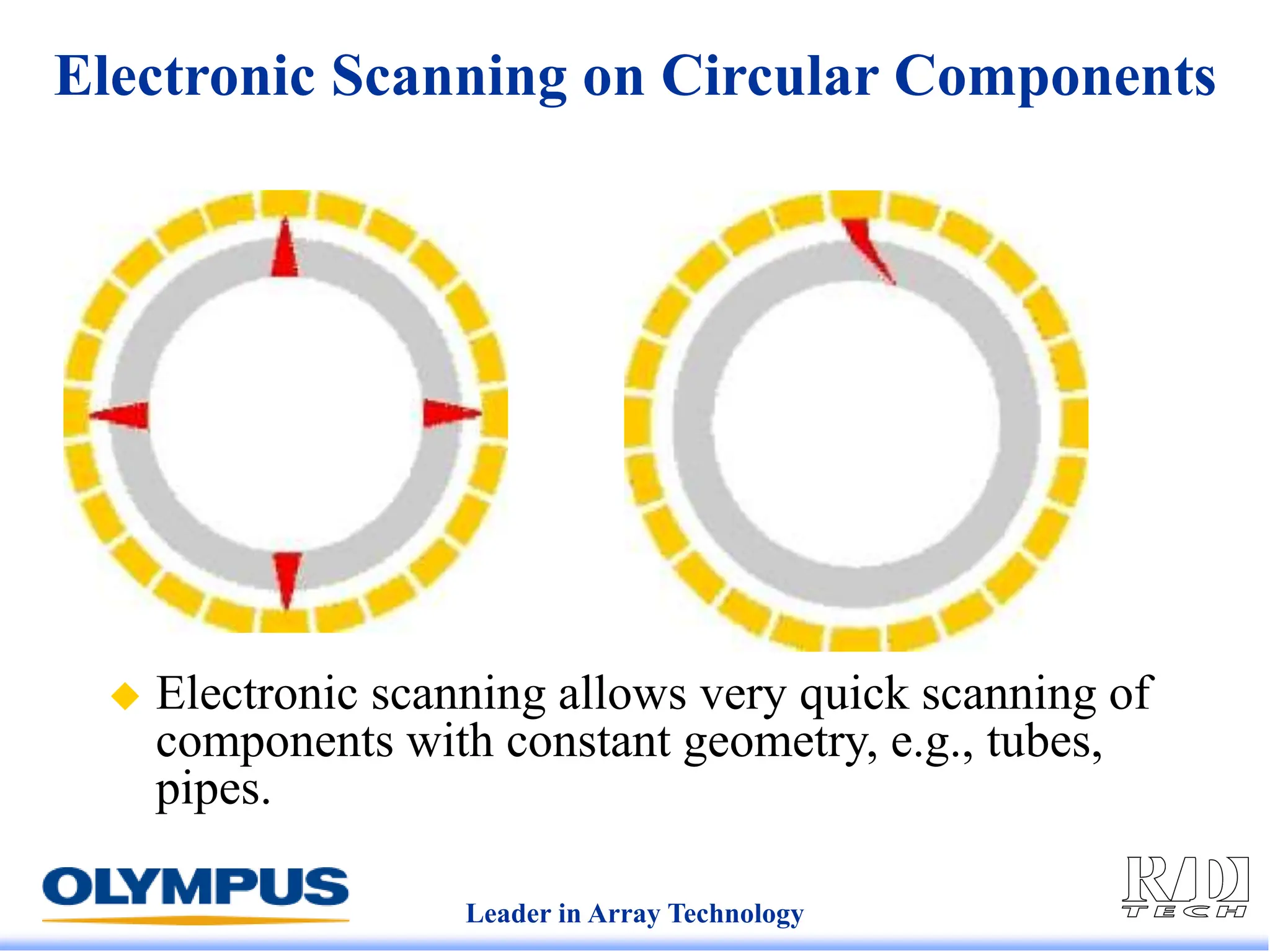 004-What PA Can Do Phased Array Ultrasonic | PPT