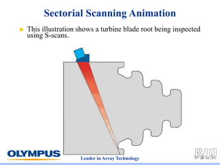 Leader in Array Technology
Sectorial Scanning Animation
 This illustration shows a turbine blade root being inspected
using S-scans.
 