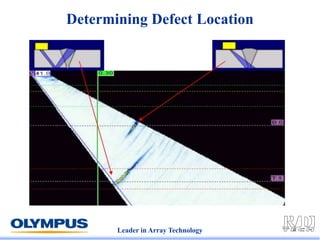 Leader in Array Technology
Determining Defect Location
 