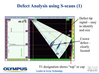 Leader in Array Technology
Defect Analysis using S-scans (1)
Crown
defect –
clearly
located
Defect tip
signal – easy
to identify
and size
T1 designation shows “top” or cap
 