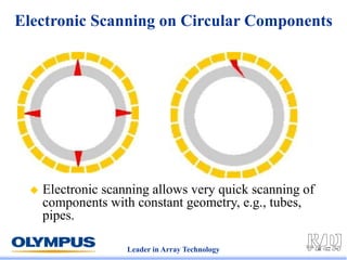 Leader in Array Technology
Electronic Scanning on Circular Components
 Electronic scanning allows very quick scanning of
components with constant geometry, e.g., tubes,
pipes.
 
