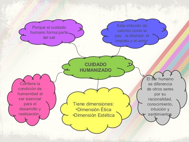 Resultado de imagen para EL CUIDADO HUMANIZADO