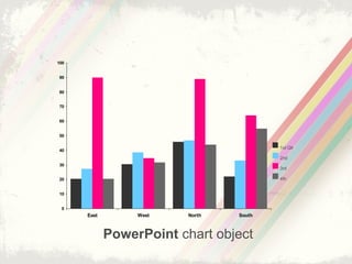 0
10
20
30
40
50
60
70
80
90
100
East West North South
1st Qtr
2nd
3rd
4th
PowerPoint chart object
 