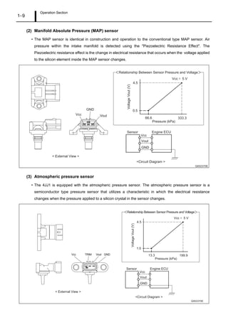 Operation Section
1–9
(2) Manifold Absolute Pressure (MAP) sensor
• The MAP sensor is identical in construction and operation to the conventional type MAP sensor. Air
pressure within the intake manifold is detected using the "Piezoelectric Resistance Effect". The
Piezoelectric resistance effect is the change in electrical resistance that occurs when the voltage applied
to the silicon element inside the MAP sensor changes.
(3) Atmospheric pressure sensor
• The 4JJ1 is equipped with the atmospheric pressure sensor. The atmospheric pressure sensor is a
semiconductor type pressure sensor that utilizes a characteristic in which the electrical resistance
changes when the pressure applied to a silicon crystal in the sensor changes.
Q002370E
Vcc
GND
Vout
4.5
0.5
VoltageVout(V)
Pressure (kPa)
Vcc 5 V
66.6 333.3
Relationship Between Sensor Pressure and Voltage
Vcc
Engine ECUSensor
Vout
GND
<Circuit Diagram >
< External View >
Q002370E
Vcc GNDVout
4.5
1.0
VoltageVout(V)
Pressure (kPa)
Vcc 5 V
13.3 199.9
Relationship Between Sensor Pressure and Voltage
Vcc
Engine ECUSensor
Vout
GND
<Circuit Diagram >
< External View >
TRIM
 