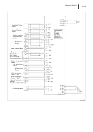 Operation Section
1–18
Q004488E
SCV
Atmospheric
Pressure
Sensor
(BARO)
(Built into
Engine ECU)
Crankshaft Position
Sensor
Camshaft Position
Sensor
Manifold Absolute
Pressure (MAP)
Sensor
Mass Air Flow
(MAF) Meter
(Built-In Intake Air
Temperature Sensor)
Coolant Temperature
Sensor
Fuel Temperature
Sensor
EGR Temperature
Sensor 1 (IN)
EGR Temperature
Sensor 2 (OUT)
Intake Air Temperature
Sensor 2
(Mounted on Intake Manifold)
Oil Pressure Sensor
EGR Position
Sensor
Rail Pressure
Sensor
Intake Position Sensor
 