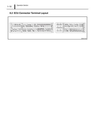 Operation Section
1–19
8.2 ECU Connector Terminal Layout
Q002373E
 