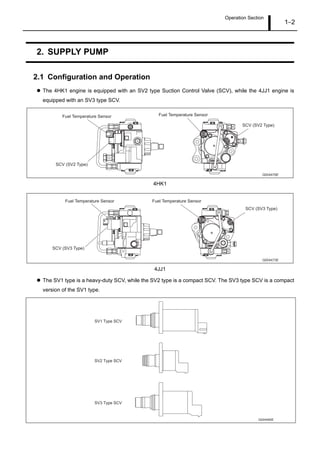 Operation Section
1–2
2. SUPPLY PUMP
2.1 Configuration and Operation
The 4HK1 engine is equipped with an SV2 type Suction Control Valve (SCV), while the 4JJ1 engine is
equipped with an SV3 type SCV.
4HK1
4JJ1
The SV1 type is a heavy-duty SCV, while the SV2 type is a compact SCV. The SV3 type SCV is a compact
version of the SV1 type.
Q004476E
Fuel Temperature SensorFuel Temperature Sensor
SCV (SV2 Type)
SCV (SV2 Type)
Q004473E
Fuel Temperature SensorFuel Temperature Sensor
SCV (SV3 Type)
SCV (SV3 Type)
Q004480E
SV3 Type SCV
SV2 Type SCV
SV1 Type SCV
 