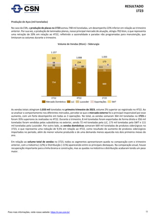 11
RESULTADO
1T23
Para mais informações, visite nosso website: https://ri.csn.com.br/
Produção de Aços (mil toneladas)
No caso da CSN, a produção de placas no 1T23 somou 748 mil toneladas, um desempenho 22% inferior em relação ao trimestre
anterior. Por sua vez, a produção de laminados planos, nosso principal mercado de atuação, atingiu 702 kton, o que representa
uma retração de 20% em relação ao 4T22, refletindo a sazonalidade e paradas não programadas para manutenção, que
limitaram os volumes durante o trimestre.
Volume de Vendas (Kton) – Siderurgia
As vendas totais atingiram 1.033 mil toneladas no primeiro trimestre de 2023, volume 2% superior ao registrado no 4T22. Ao
se analisar o comportamento nos diferentes mercados, percebe-se que o mercado externo foi o principal responsável por esse
aumento, com um forte desempenho em todas as 3 operações. No total, as vendas somaram 364 mil toneladas no 1T23 e
foram 35% superiores às realizadas no 4T22. Durante o trimestre, 8 mil toneladas foram exportadas de forma direta e 356 mil
toneladas foram vendidas pelas subsidiárias no exterior, sendo 72 mil toneladas pela LLC, 173 mil toneladas pela SWT e 111
mil toneladas pela Lusosider. Por outro lado, as vendas domésticas somaram 669 mil toneladas de produtos siderúrgicos no
1T23, o que representa uma redução de 9,5% em relação ao 4T22, como resultado do aumento de produtos siderúrgicos
importados no período, além do menor volume produzido e de uma demanda menos aquecida nos dois primeiros meses do
ano.
Em relação ao volume total de vendas no 1T23, todos os segmentos apresentaram queda na comparação com o trimestre
anterior, com a Indústria (-12%) e Distribuição (-11%) aparecendo entre os principais destaques. Na comparação anual, houve
recuperação importante para a linha branca e construção, mas as quedas na indústria e distribuição acabaram tendo um peso
maior.
 